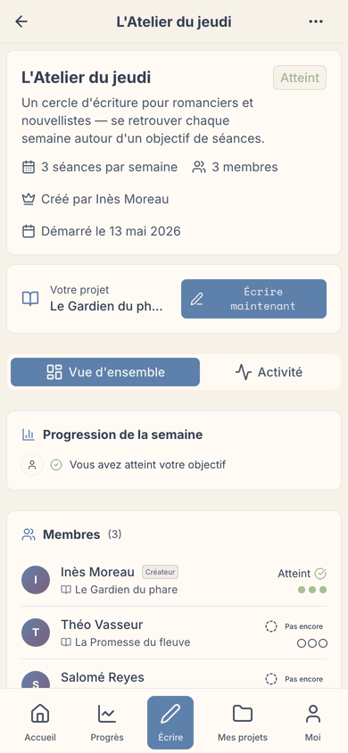 La communauté d'écriture : les cercles, le fil d'activité et les pactes en tête-à-tête qui vous portent.